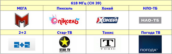 Почему каналы доступны. Пиксель TV. Пиксель канал Украина. Піксель TV - дитячий Телеканал.